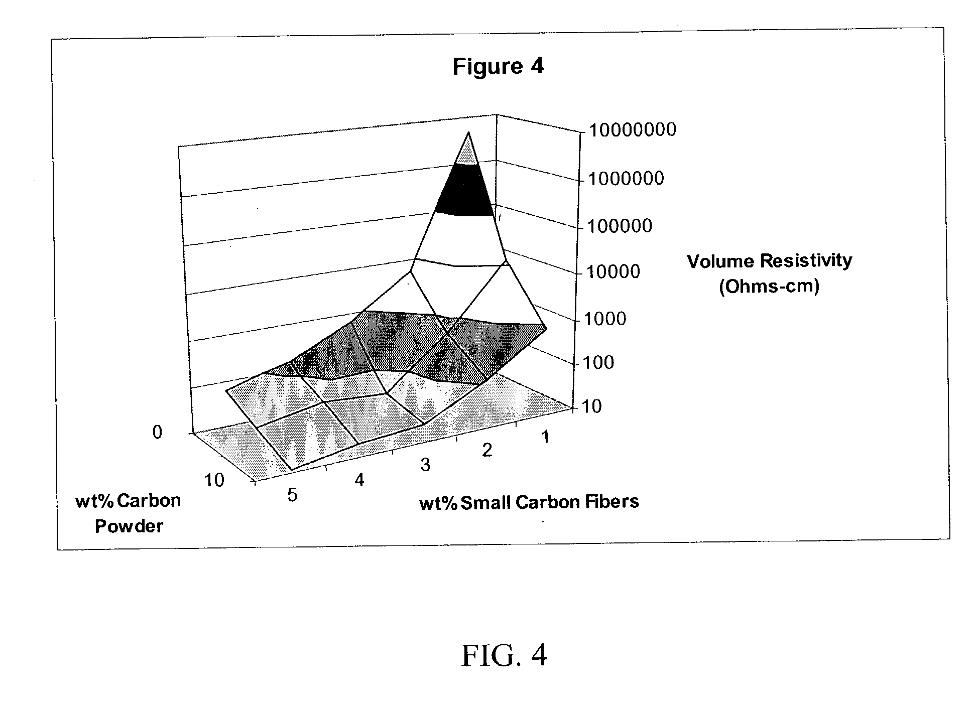 Conductive plastic compositions and method of manufacture thereof