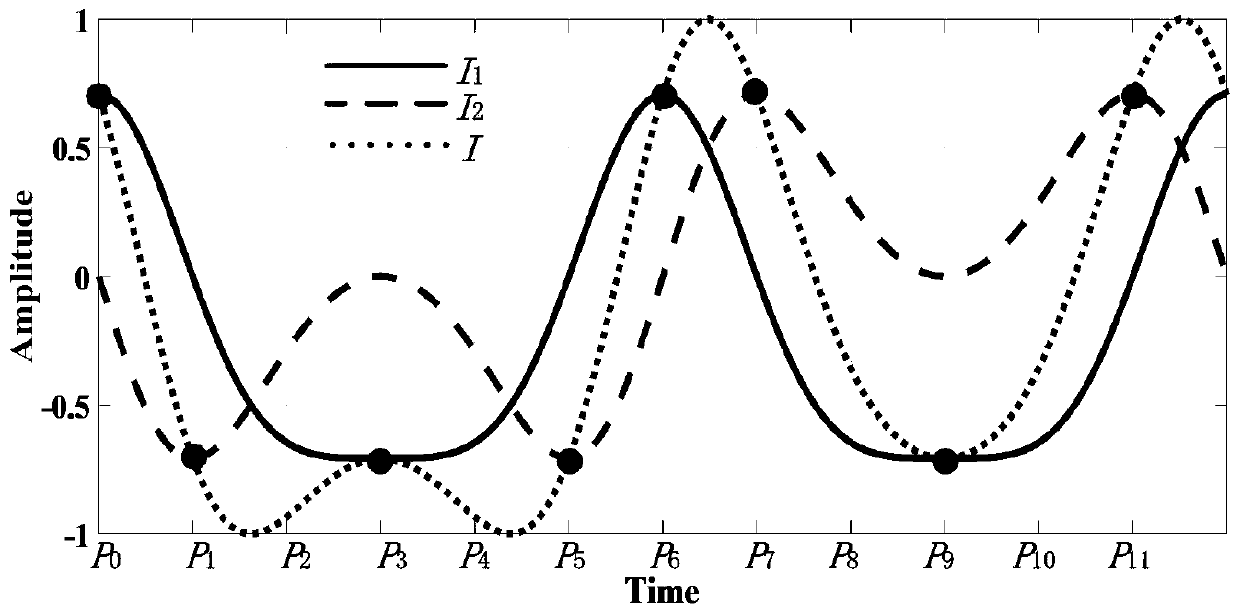 Frequency modulation and demodulation device based on fiber bragg grating sensor array