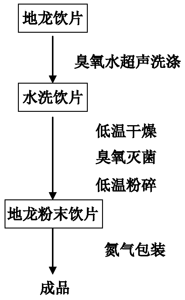 Directly-taken lumbricus powder decoction pieces and preparation method thereof