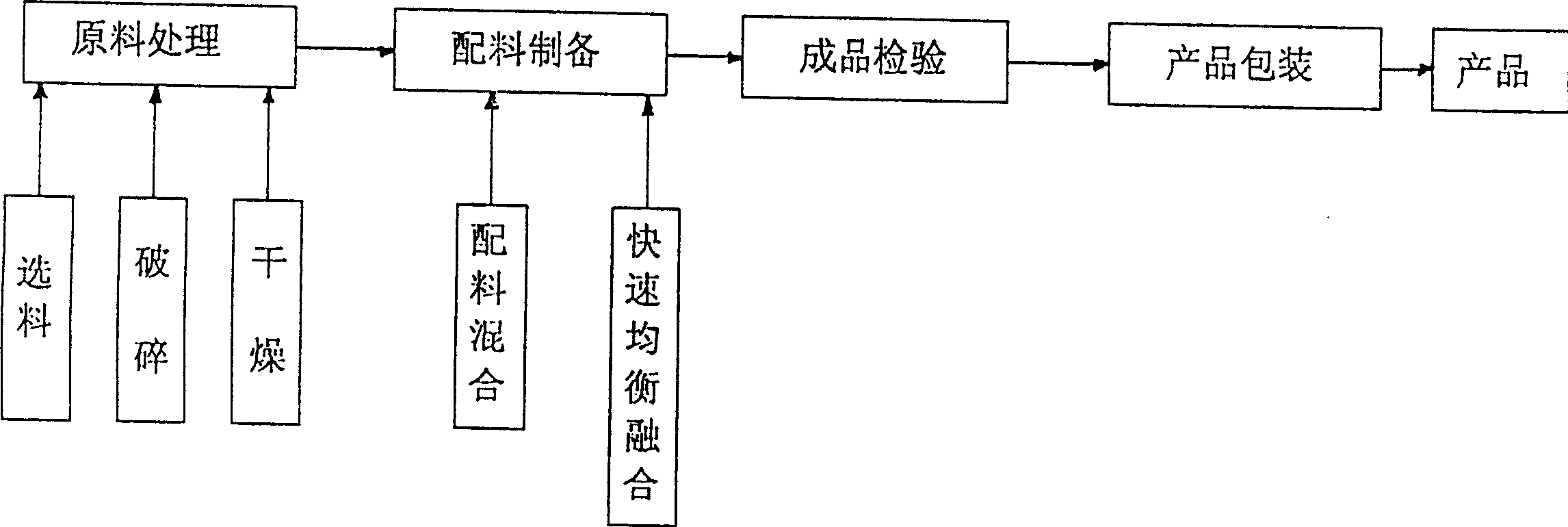 Composite refiner for metallurgy