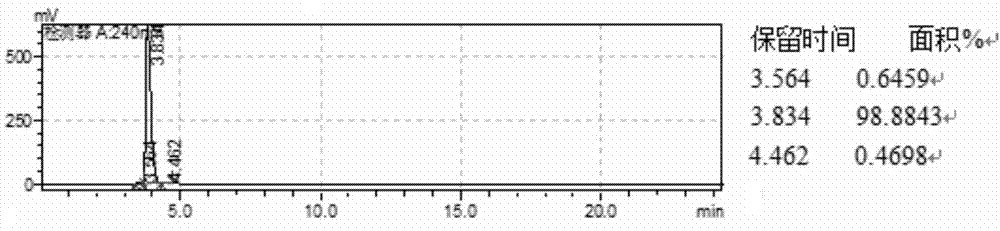 Method for catalytically synthesizing bromamine acid condensation product by using heterogeneous system