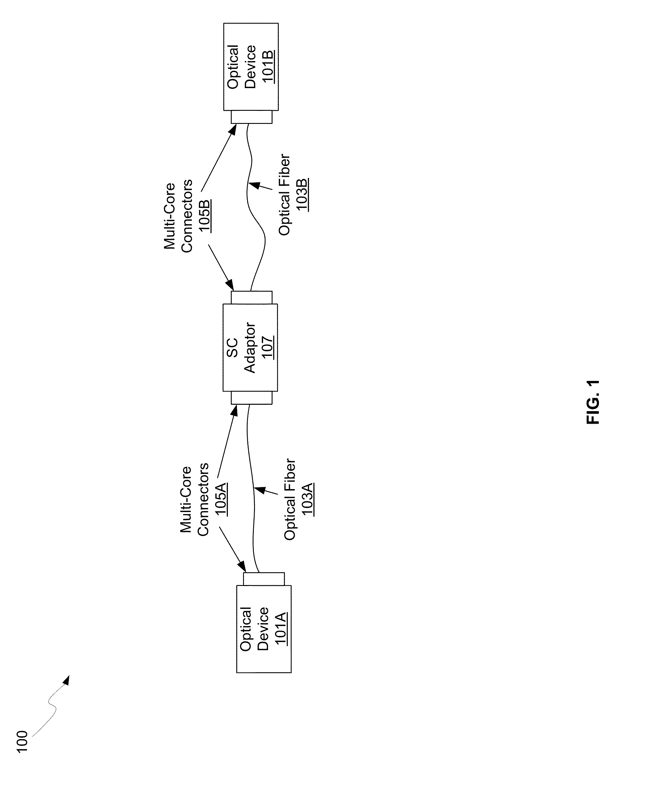 Method And System For A Multi-Core Fiber Connector