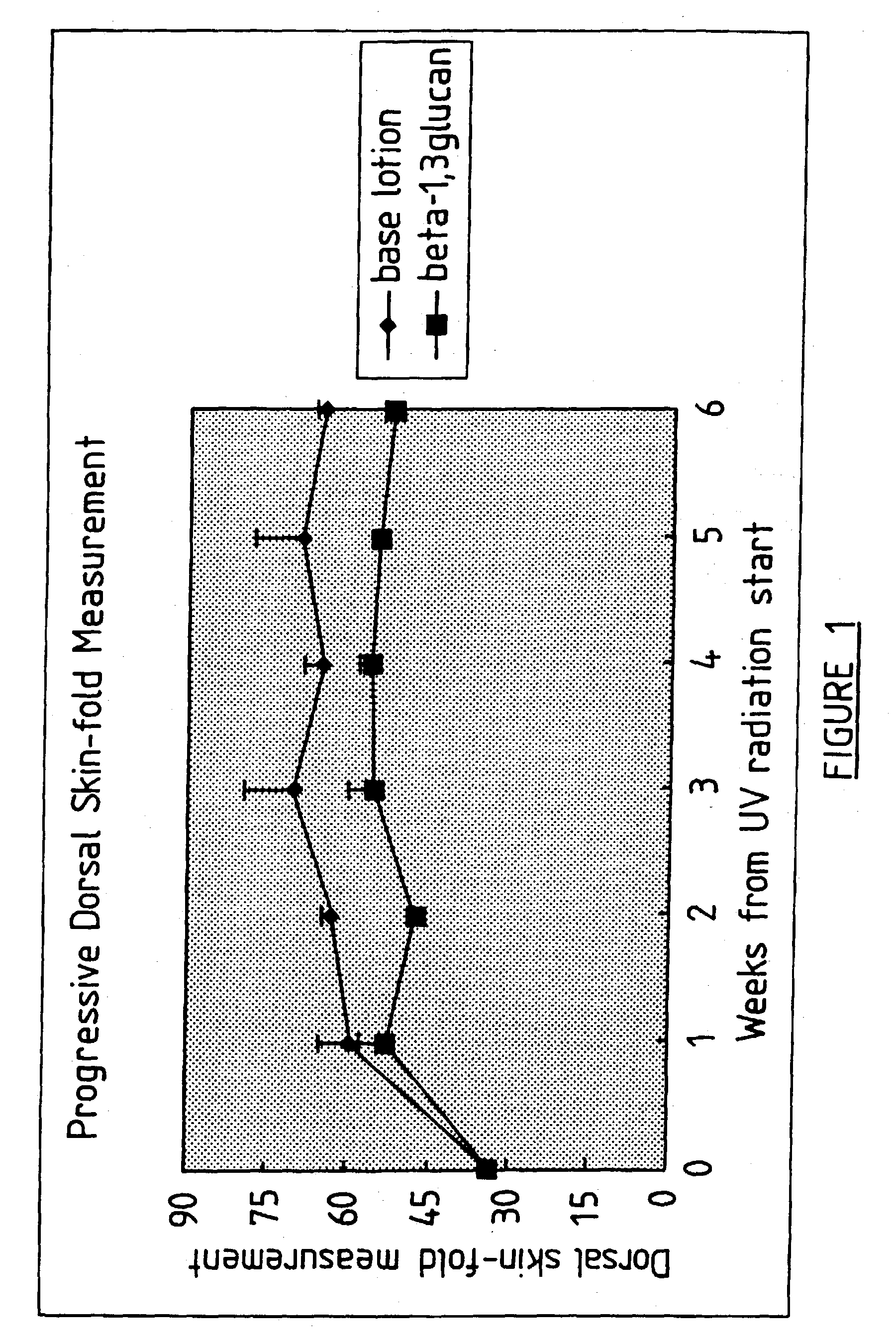 Novel therapeutic uses of glucan