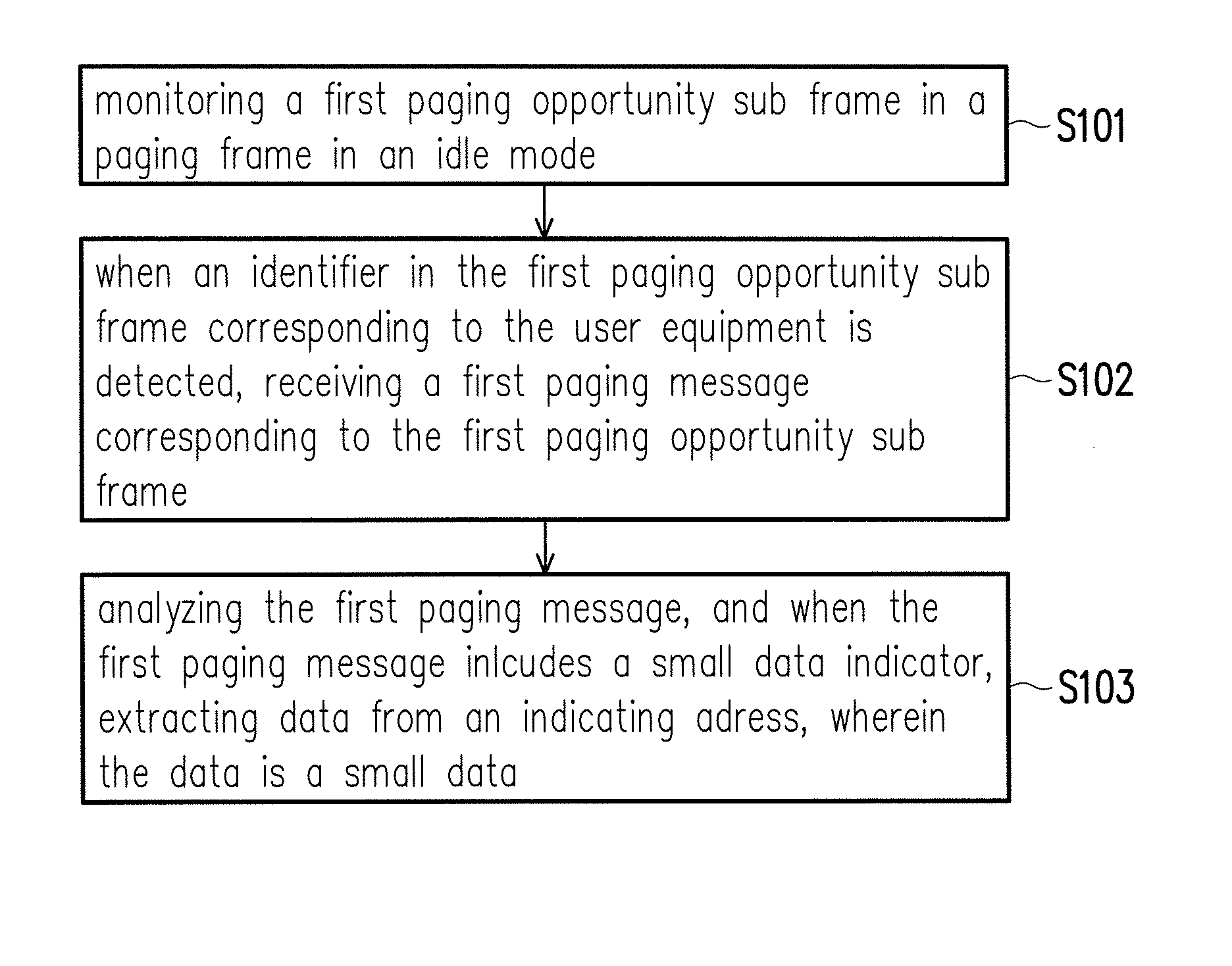 Small data transmission method and user equipment using the same