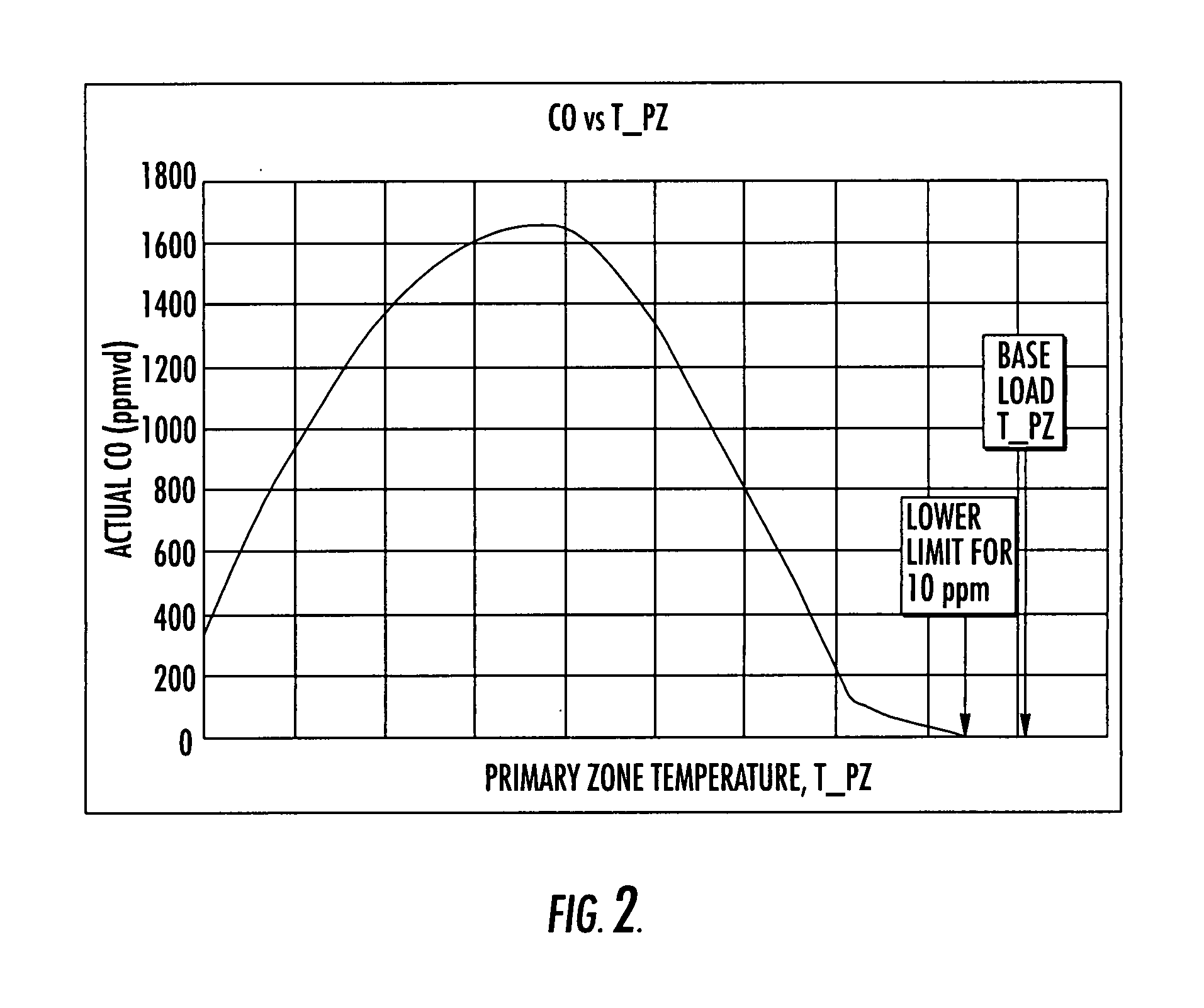 Engine brake for part load CO reduction