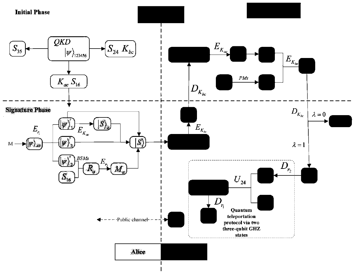 Quantum arbitration signature method and system based on six-particle stealth transfer