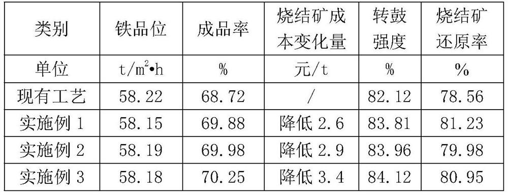 Method for improving quality of sintered ore