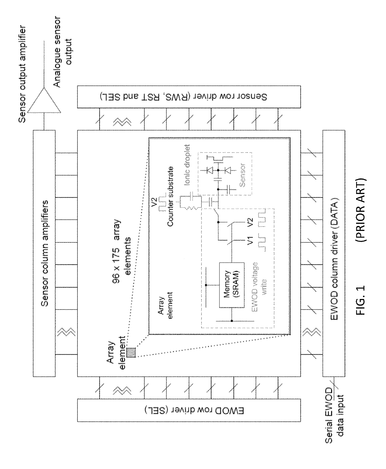 Digital microfluidic devices including dual substrates with thin-film transistors and capacitive sensing