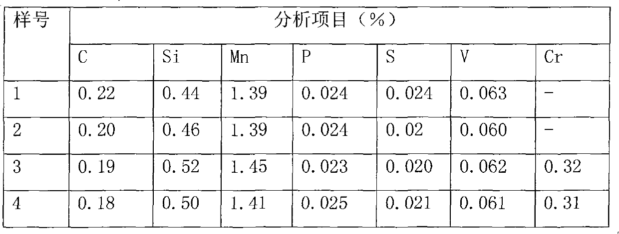 HRB500 anti-seismic reinforcing steel bar and production method