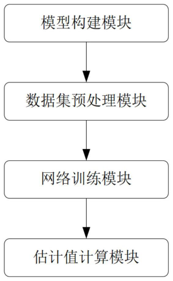 Method and device for improving current statistical model based on neural network, storage medium and computer equipment