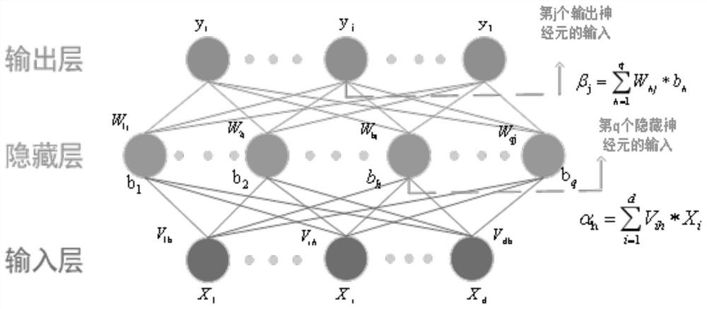 Method and device for improving current statistical model based on neural network, storage medium and computer equipment