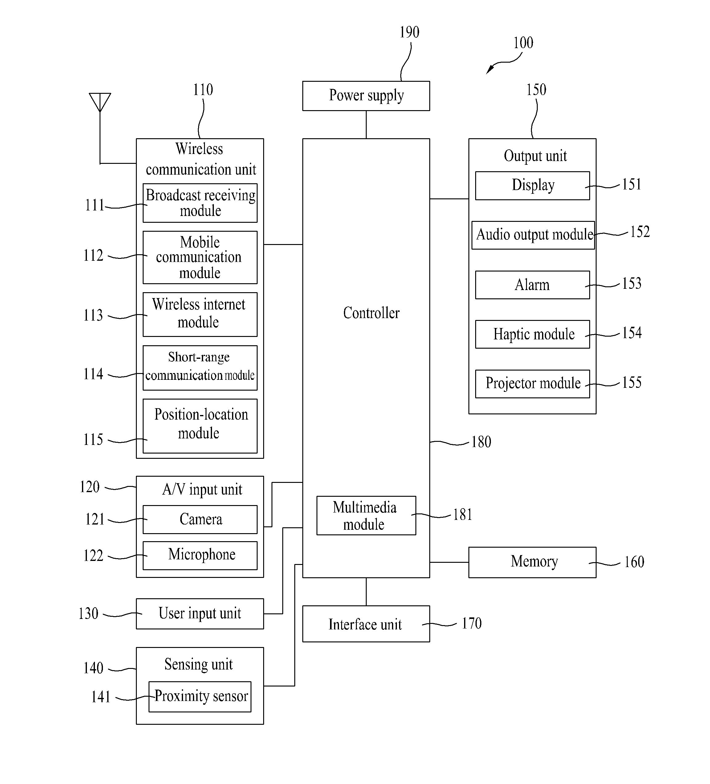 Mobile terminal and method of controlling a mode switching therein