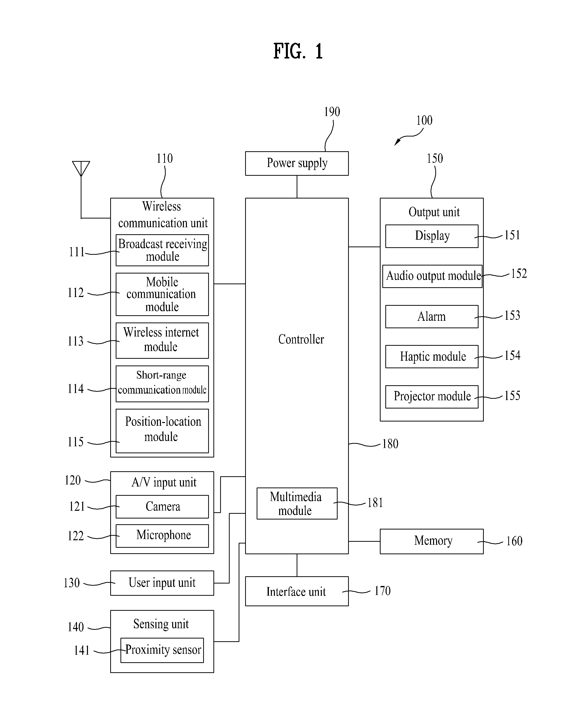 Mobile terminal and method of controlling a mode switching therein