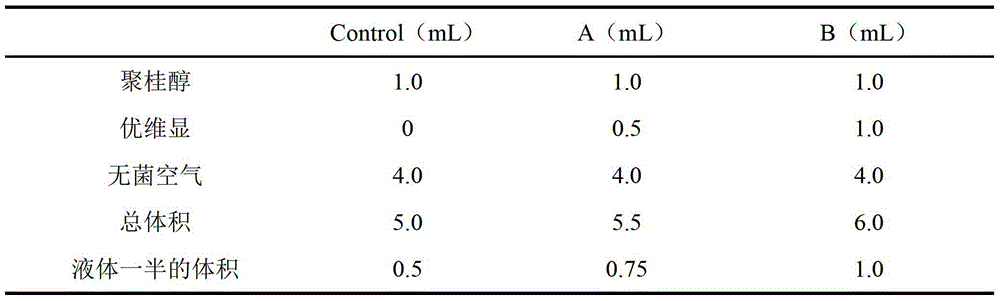 Developing foam hardening agent for treating venous malformations and preparation method thereof