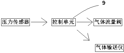 Air wave pressure device