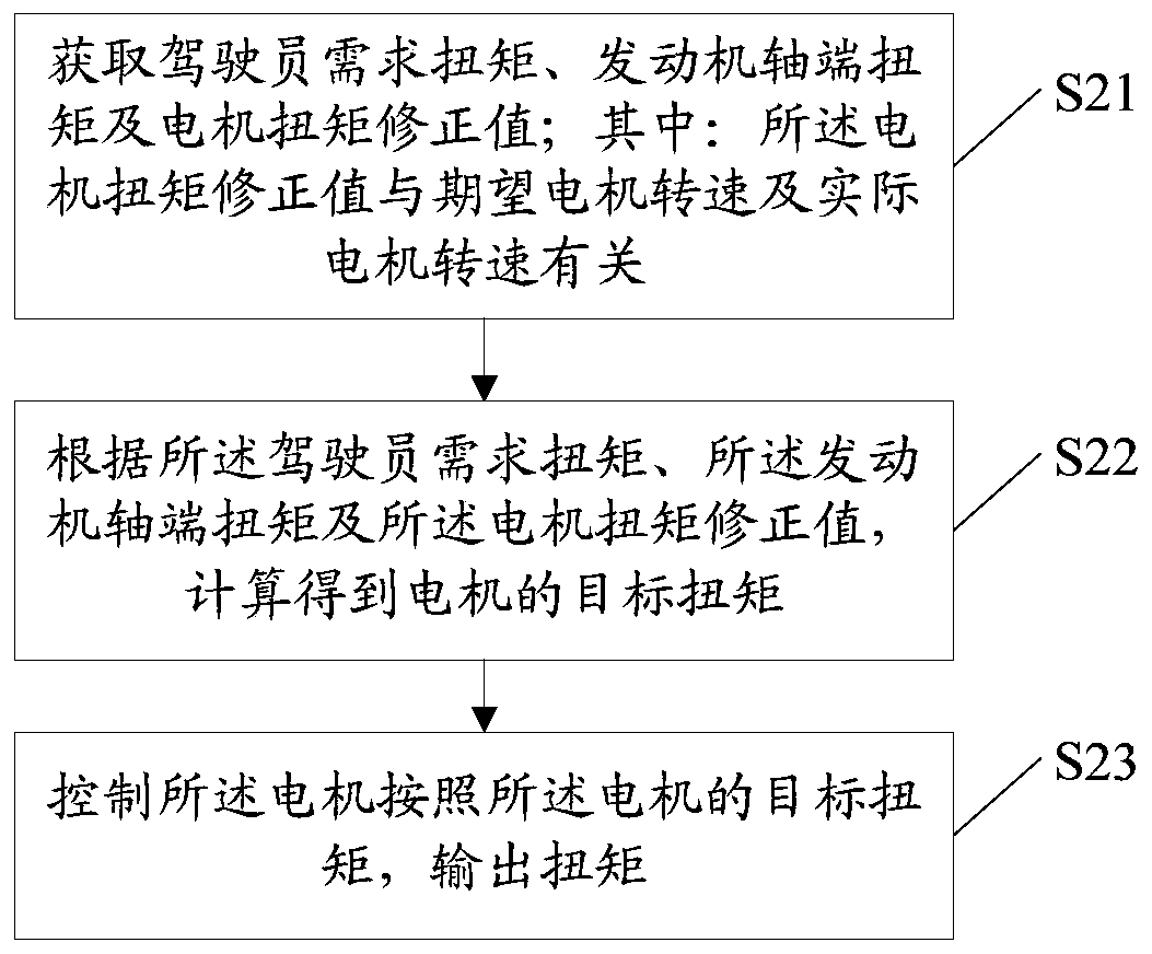 Method and device for controlling vehicle power source torque during engine start