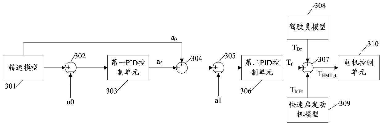 Method and device for controlling vehicle power source torque during engine start