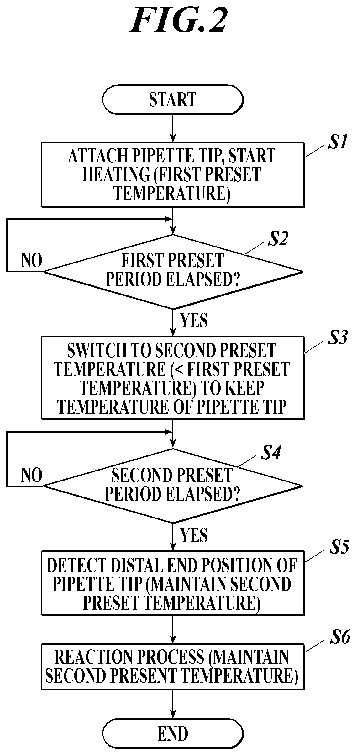 Reaction method