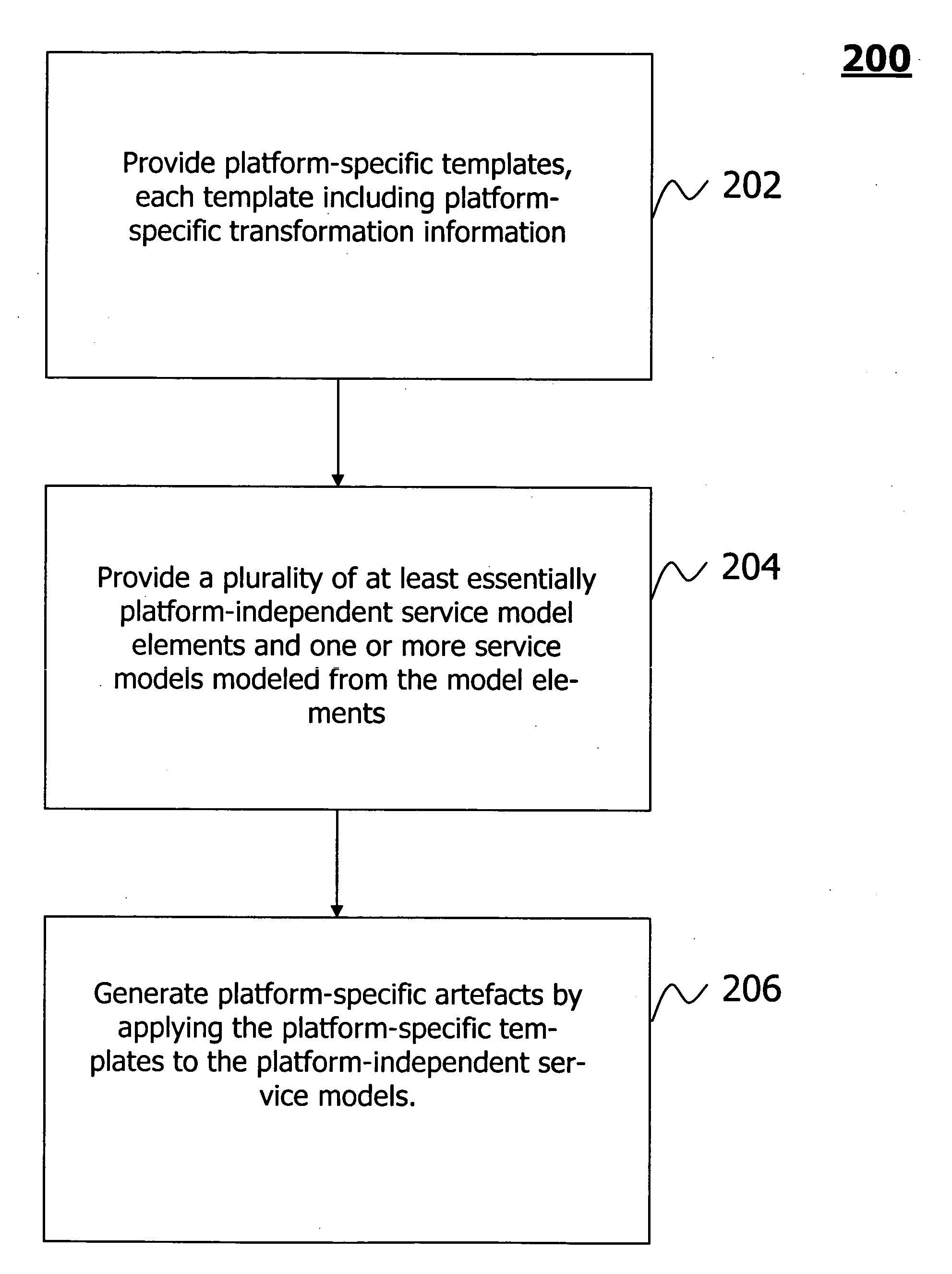 Technique for platform-independent service modeling