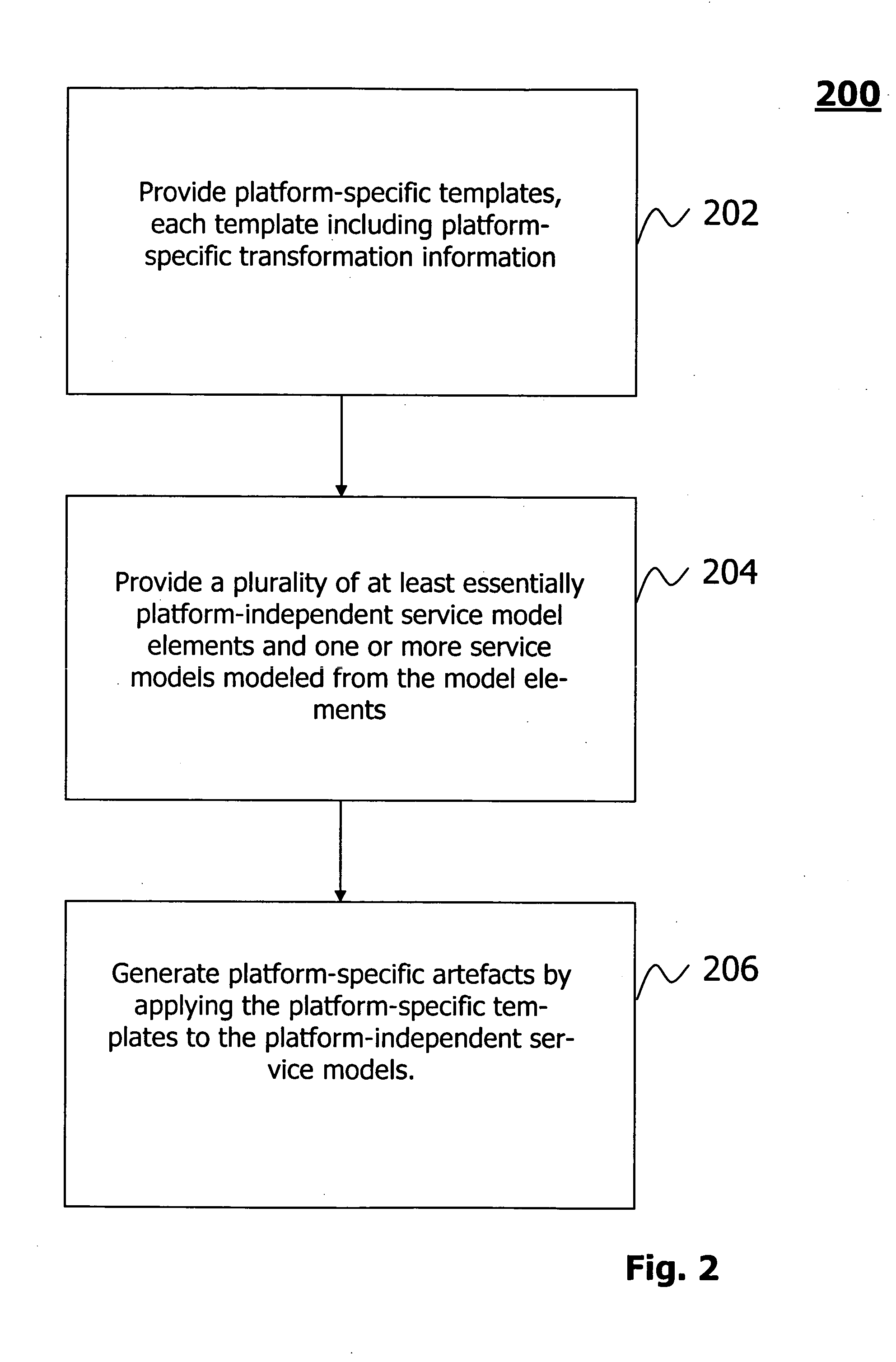 Technique for platform-independent service modeling