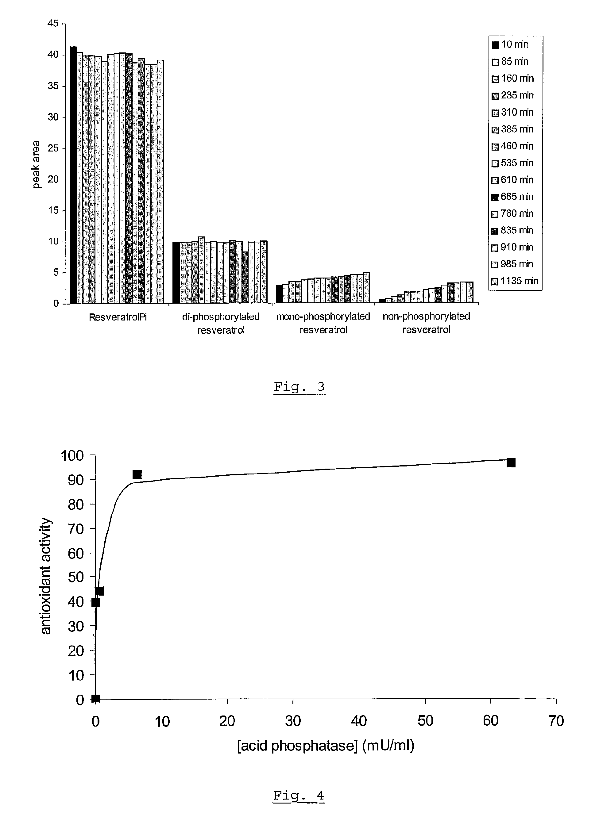 Topical compositions containing phosphorylated polyphenols