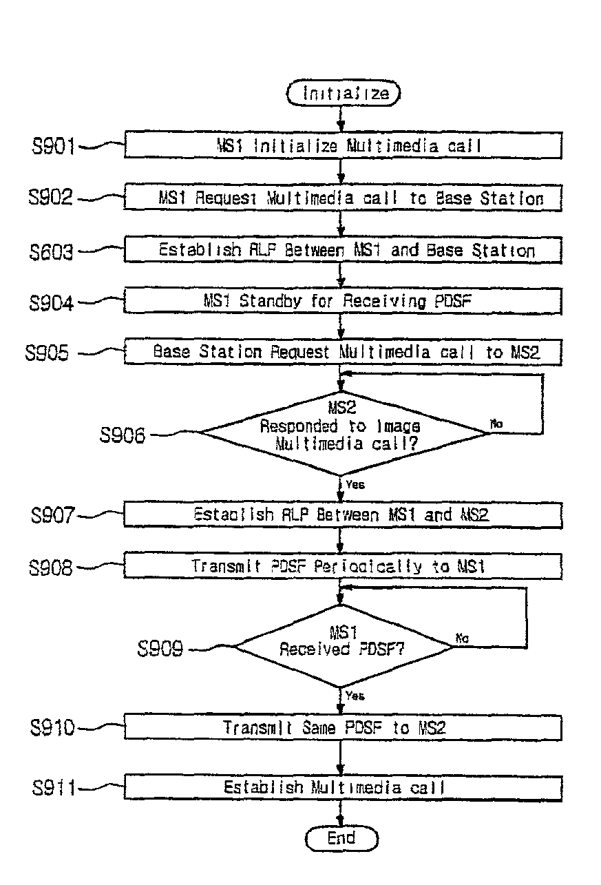 System and method of controlling multimedia call in mobile communication system