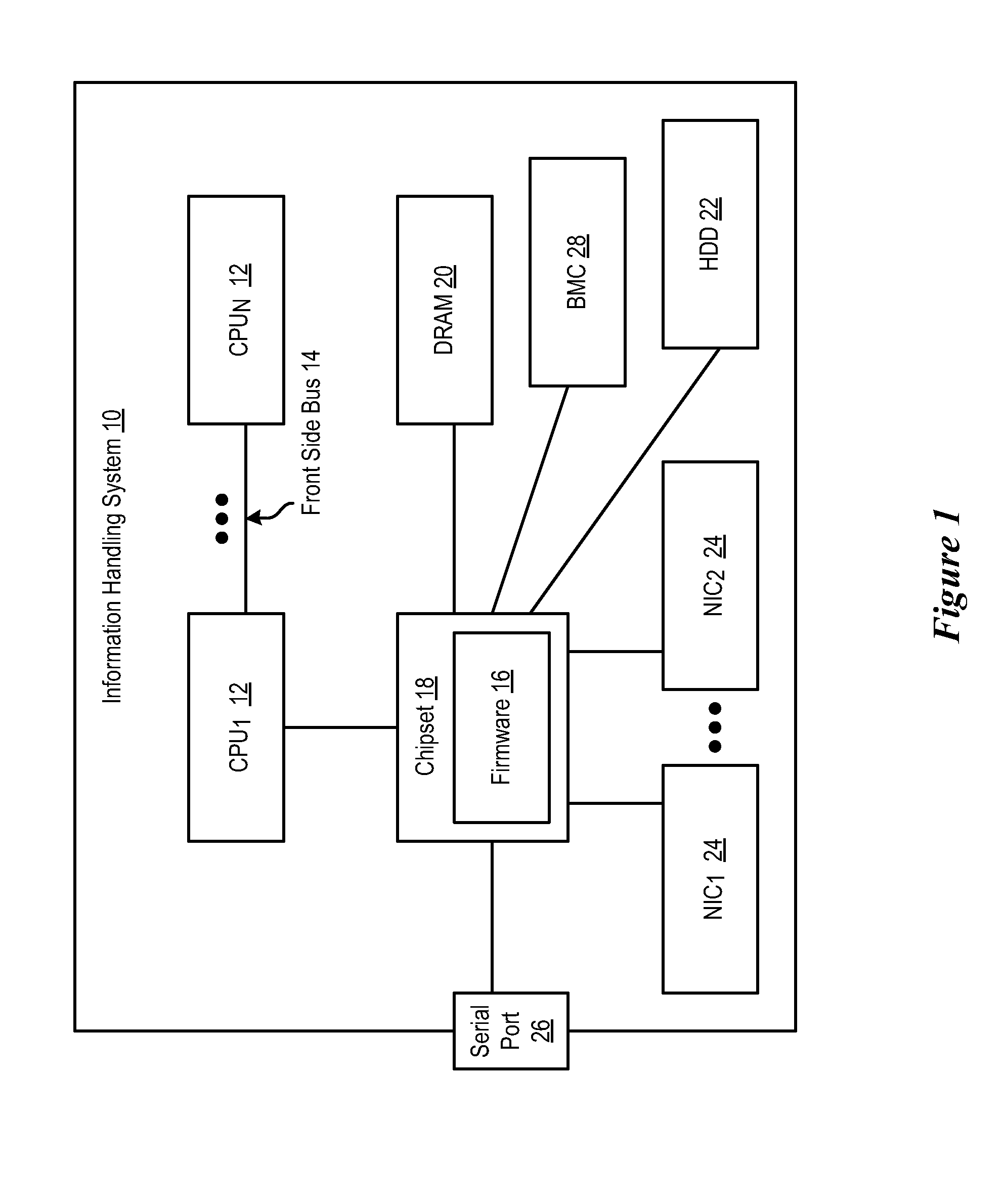 System and method for analyzing CPU performance from a serial link front side bus