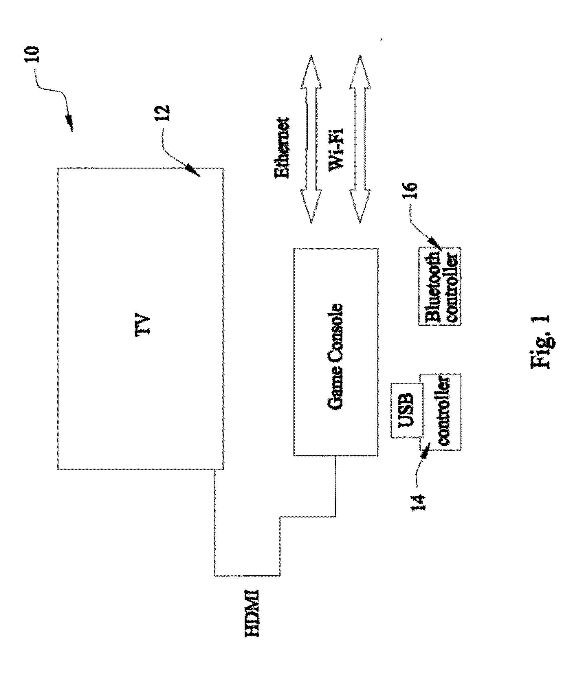 Distributed cloud gaming method and system where interactivity and resources are securely shared among multiple users and networks