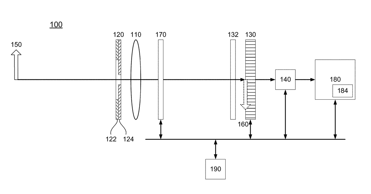 Depth Measurement Techniques for a Multi-Aperture Imaging System