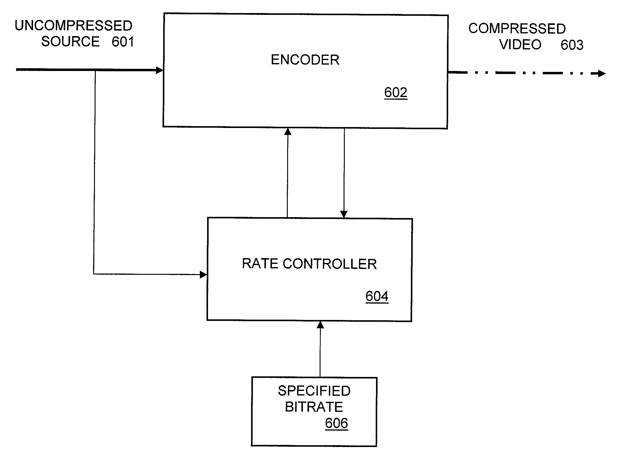 Face Detection System for Video Encoders