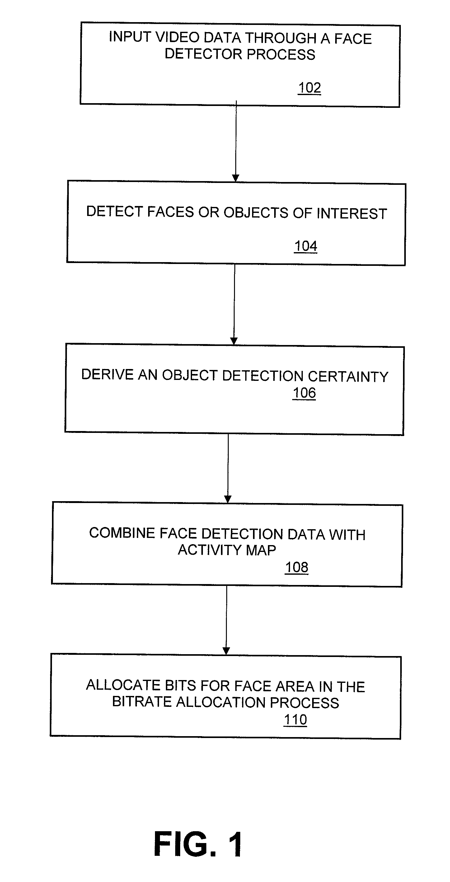 Face Detection System for Video Encoders