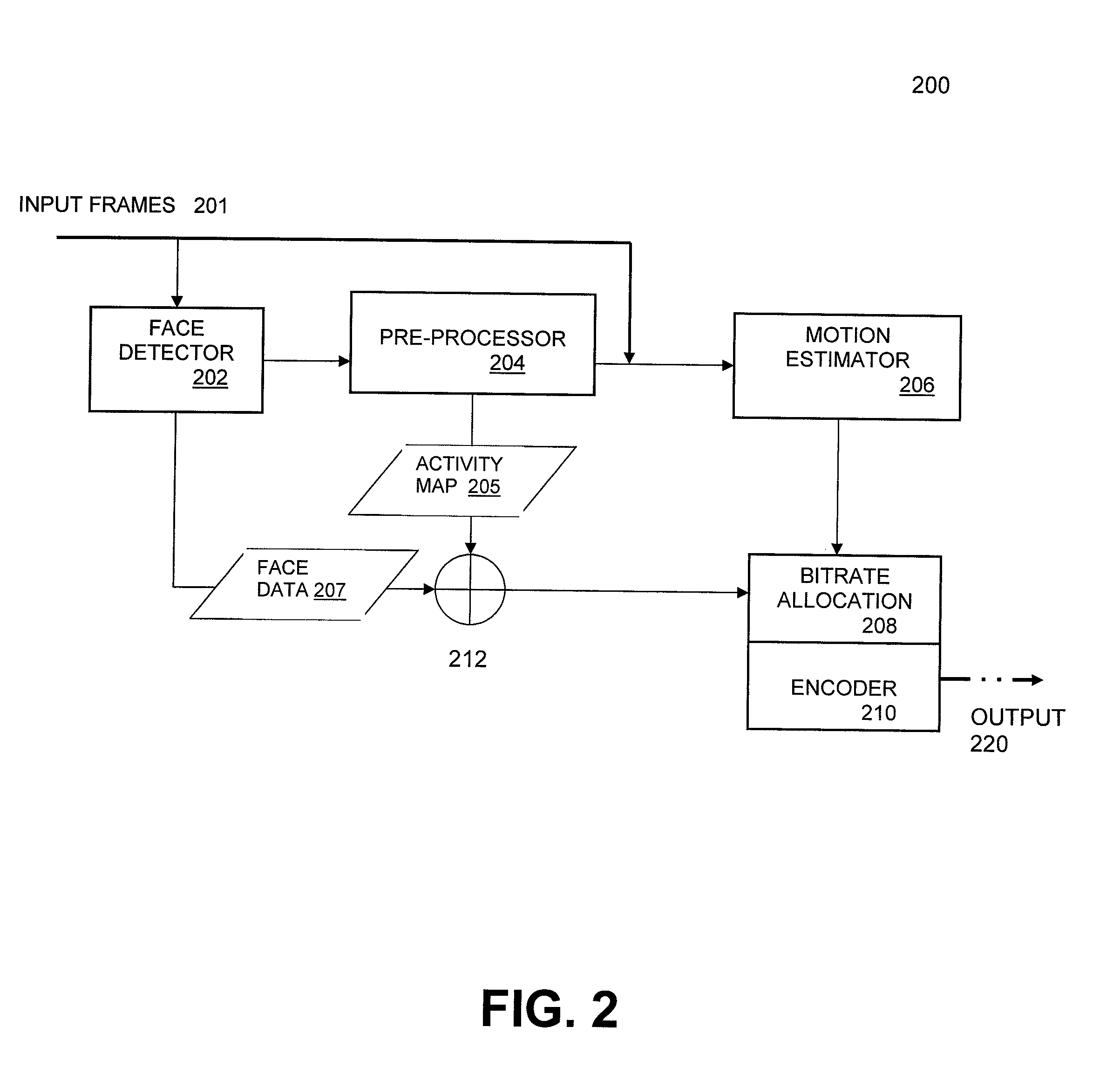 Face Detection System for Video Encoders