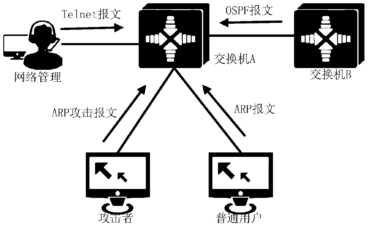 Data stream processing method and device, electronic equipment and storage medium