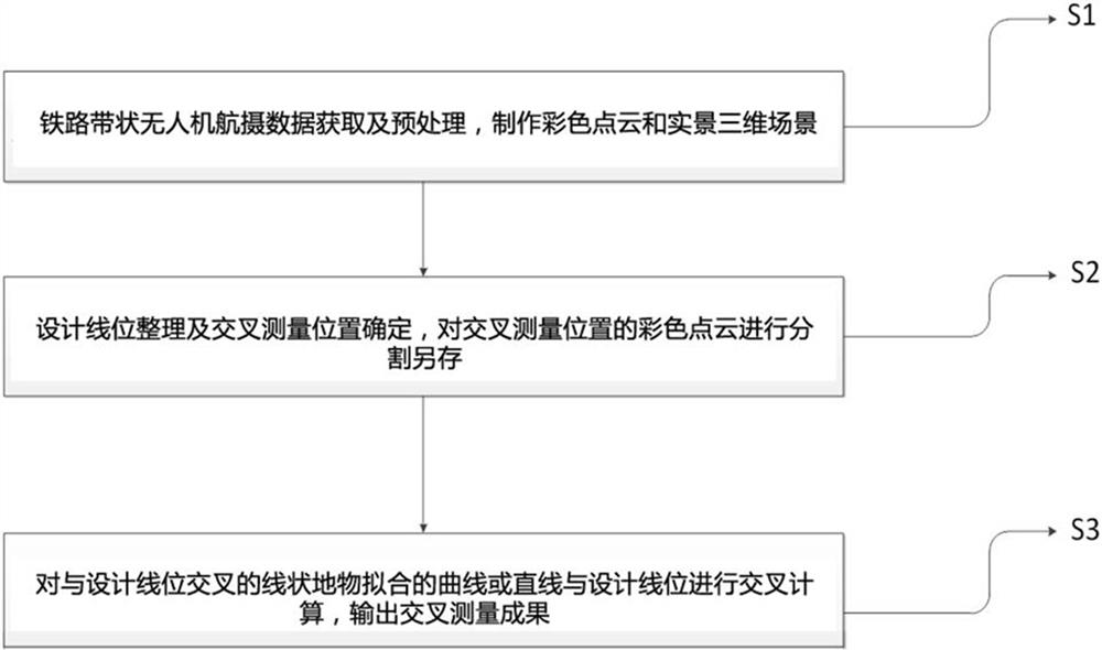 Newly-built railway cross measurement method based on unmanned aerial vehicle laser point cloud and image fusion