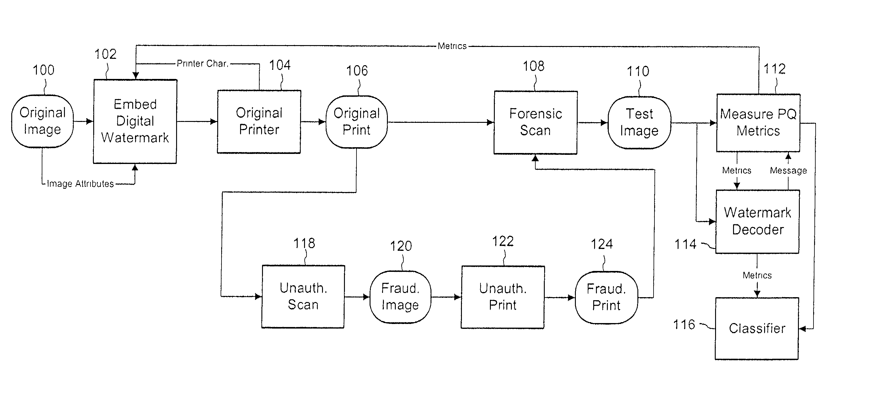 Authenticating printed objects using digital watermarks associated with multidimensional quality metrics