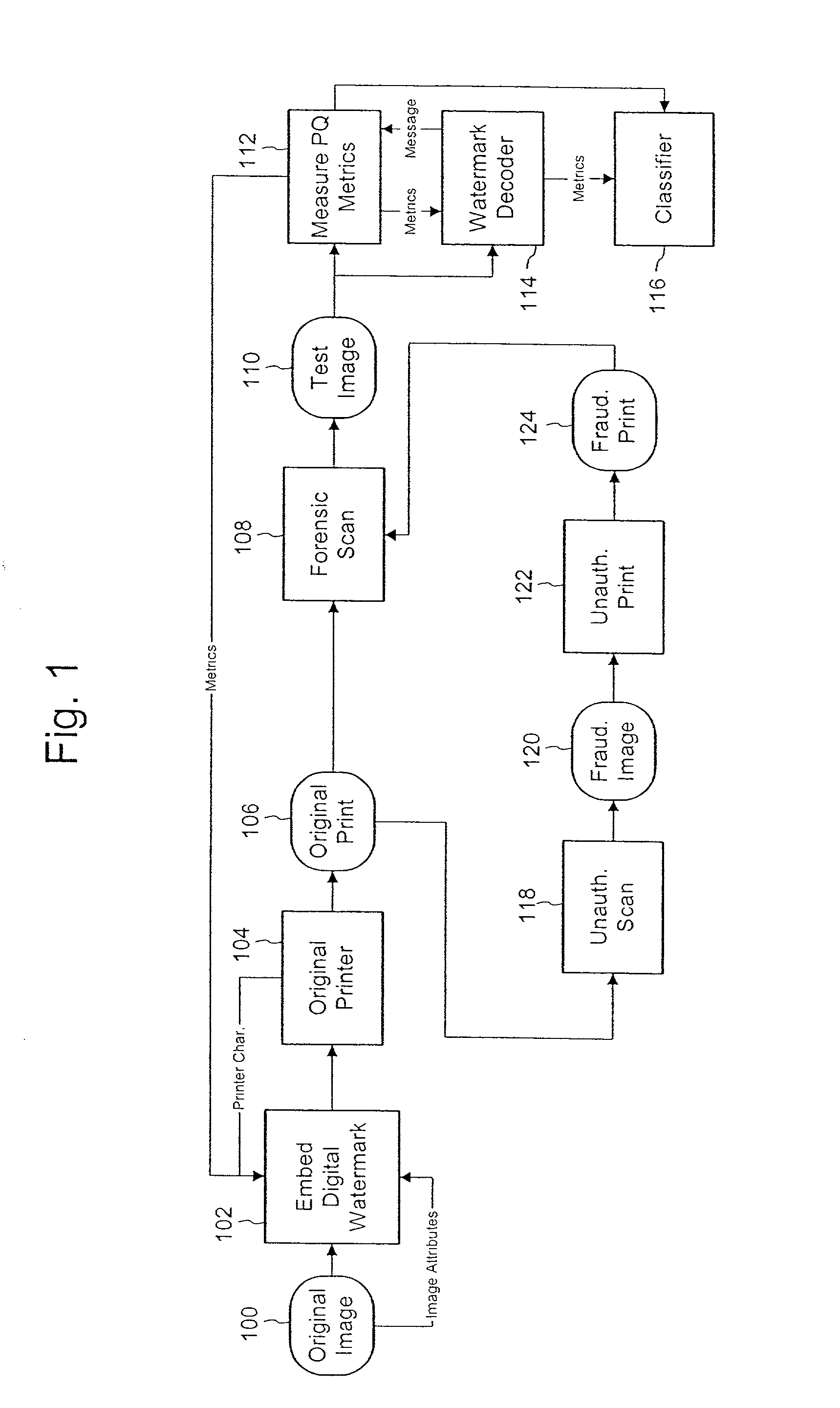 Authenticating printed objects using digital watermarks associated with multidimensional quality metrics