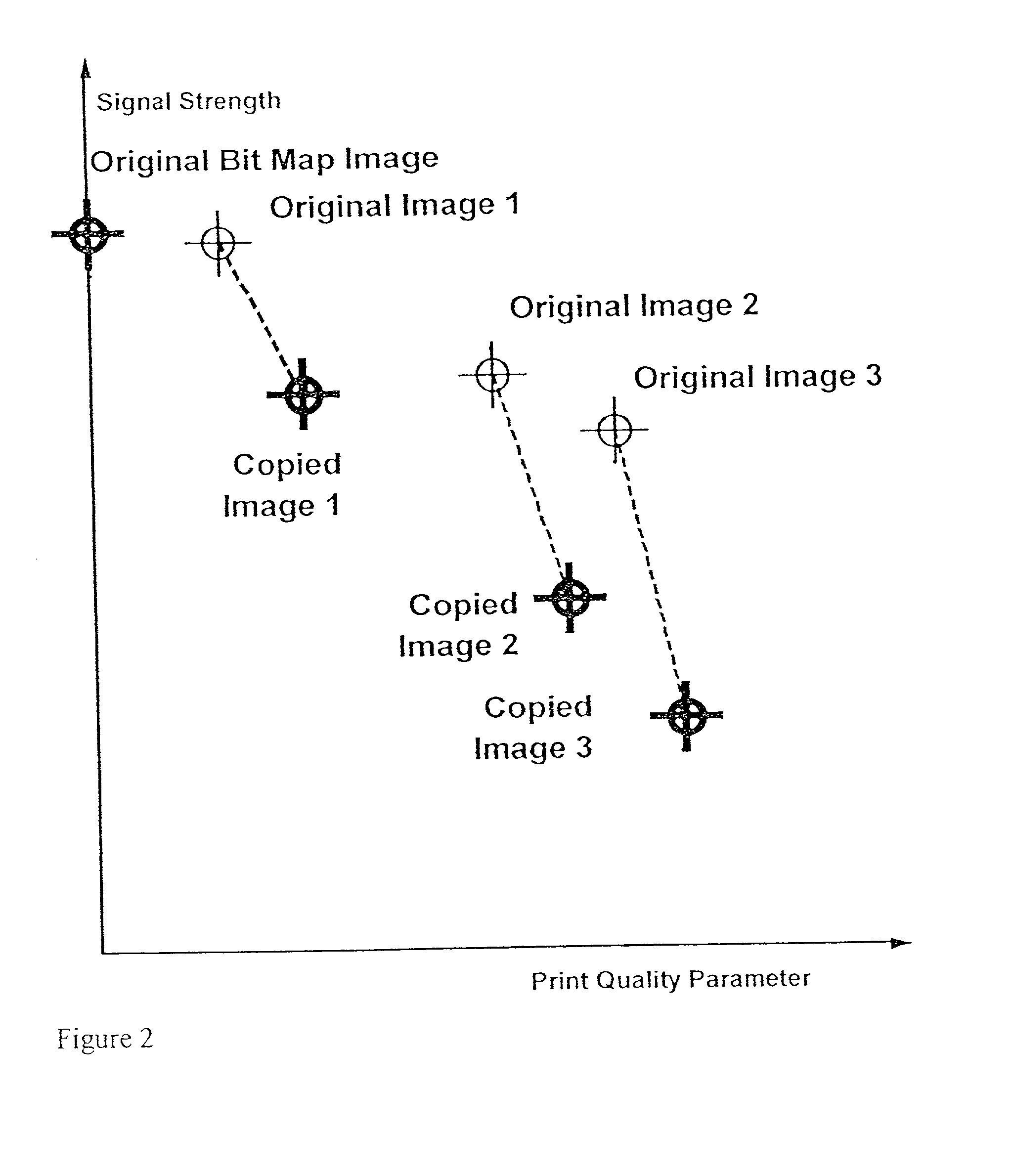 Authenticating printed objects using digital watermarks associated with multidimensional quality metrics