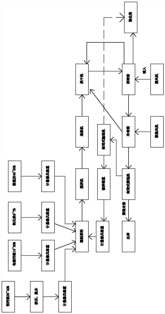 A kind of preparation method of aluminum sludge ceramsite