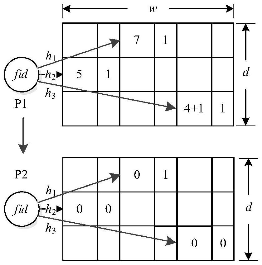 Accurate active large flow detection architecture and method based on small flow filtering