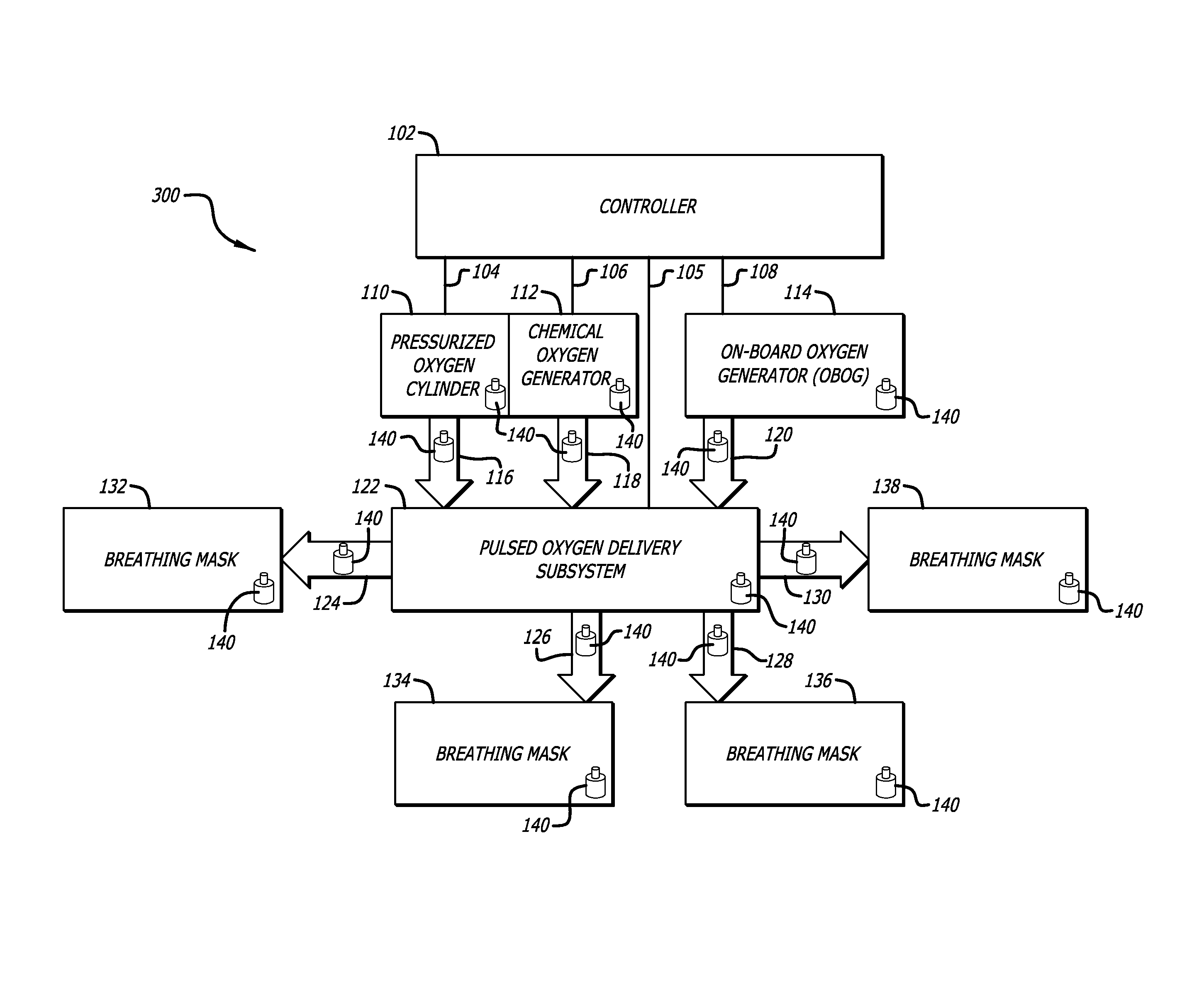 On-board generation of oxygen for aircraft passengers