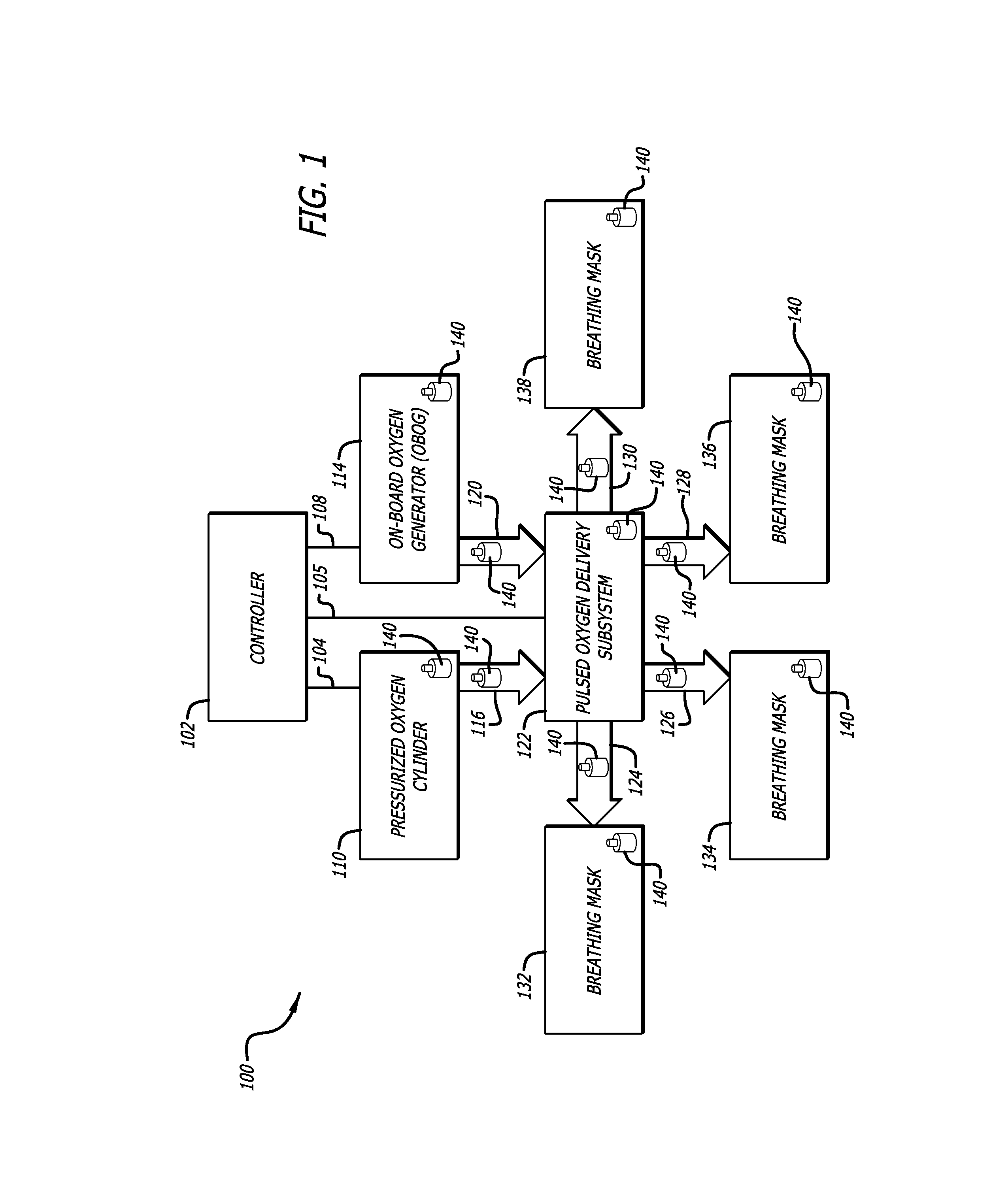 On-board generation of oxygen for aircraft passengers