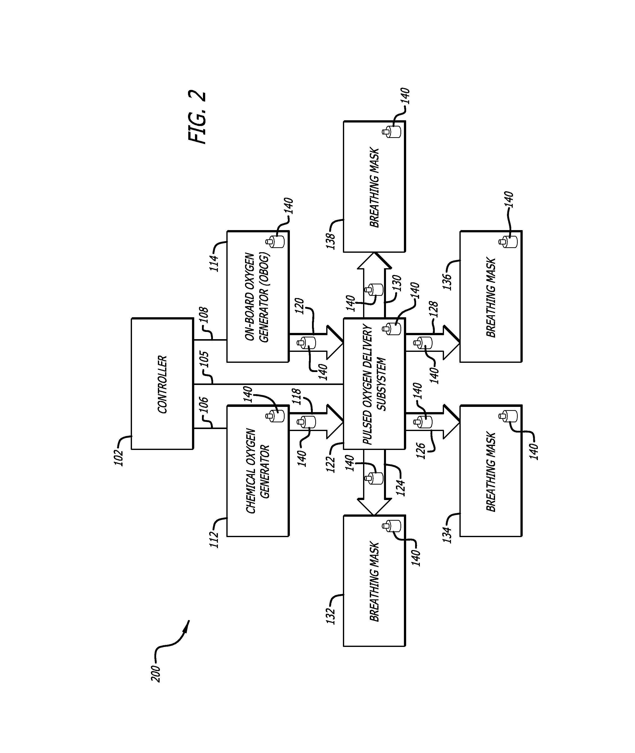 On-board generation of oxygen for aircraft passengers