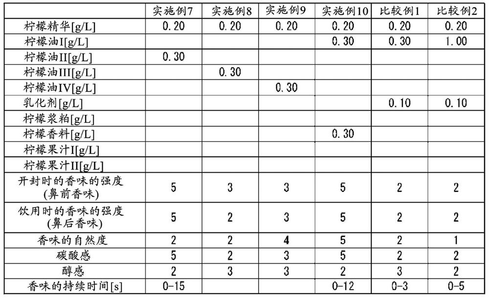 Container-packaged beverage and method for producing same