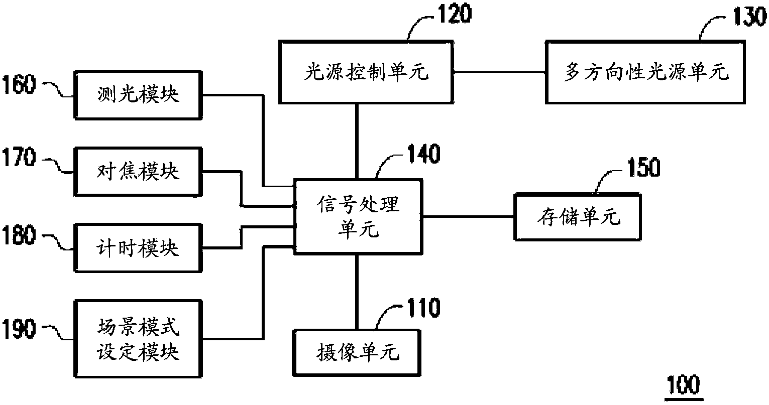 Image acquisition device and light source assisted photographing method