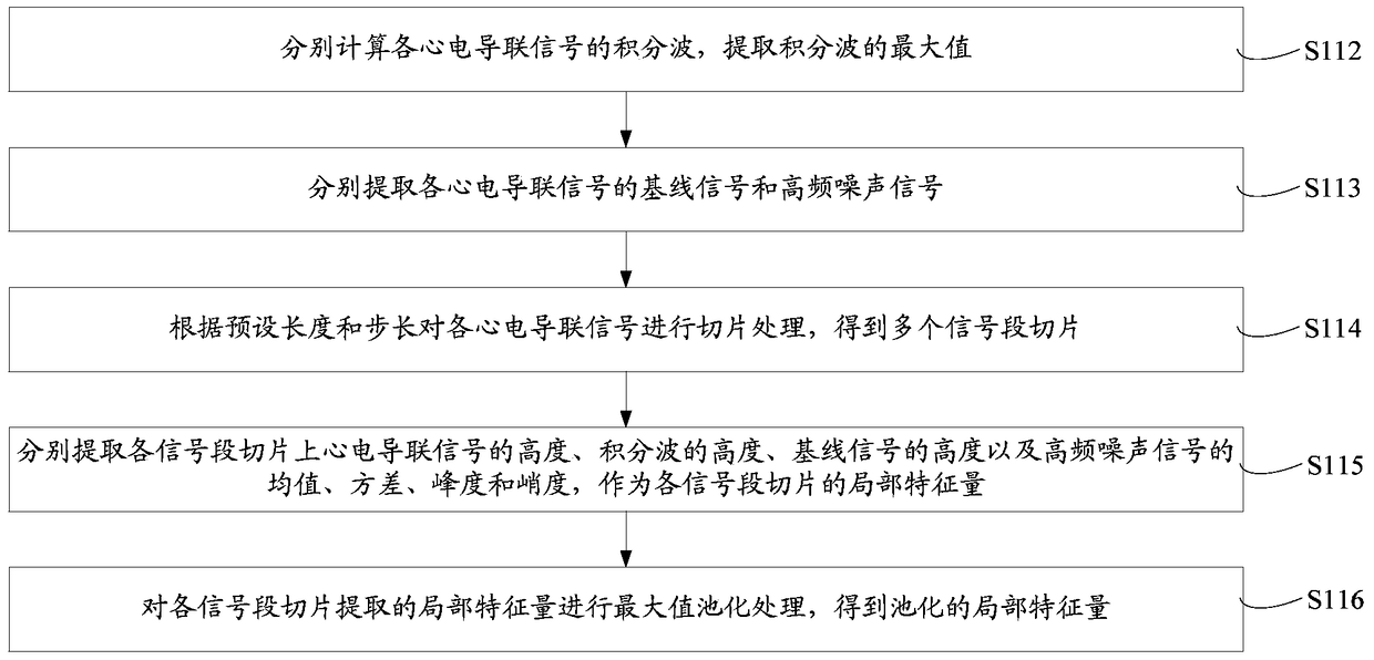 ECG lead intelligent selection method and system