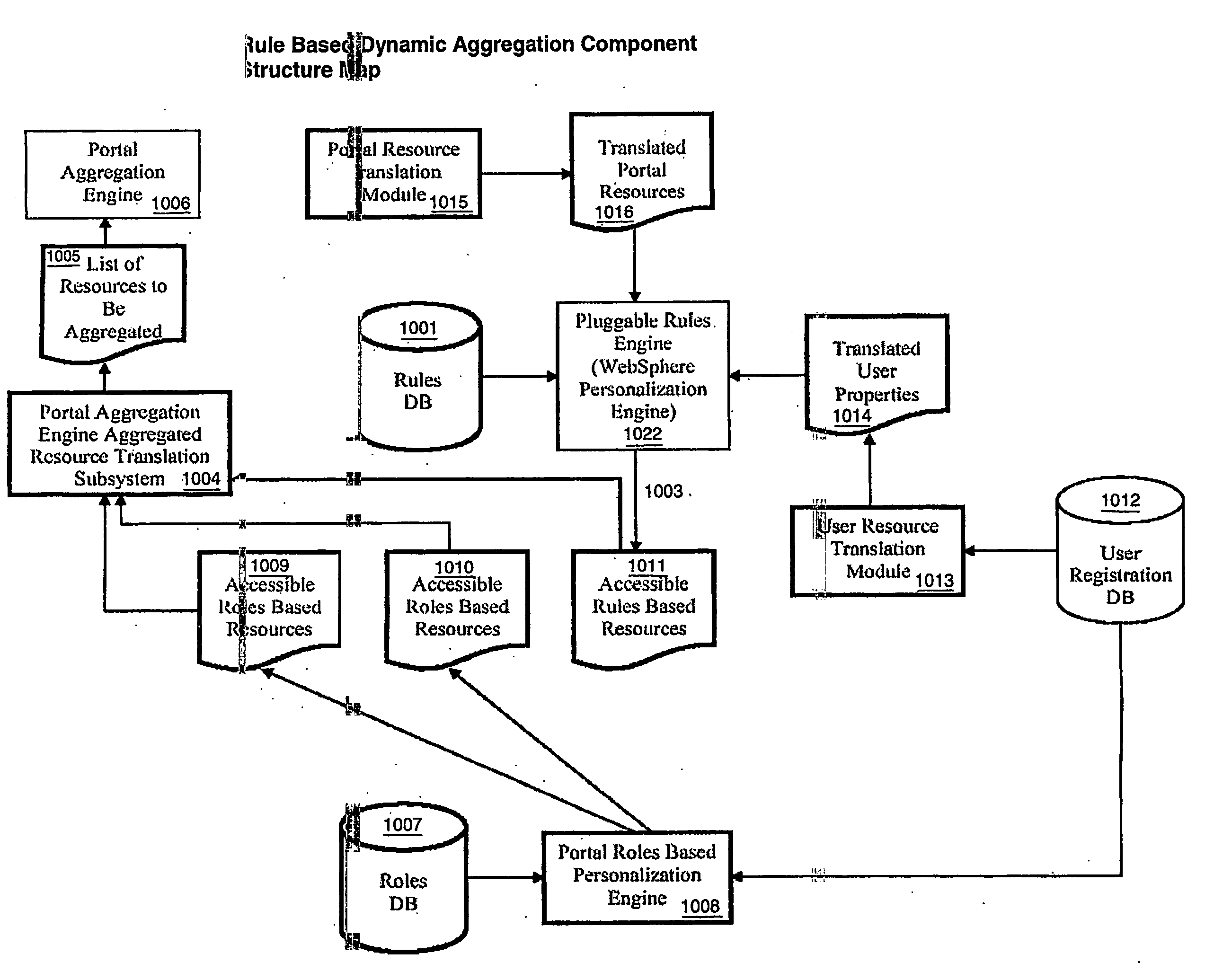 Method and apparatus for enabling associated portlets of a web portlet to collaborate for synchronized content display