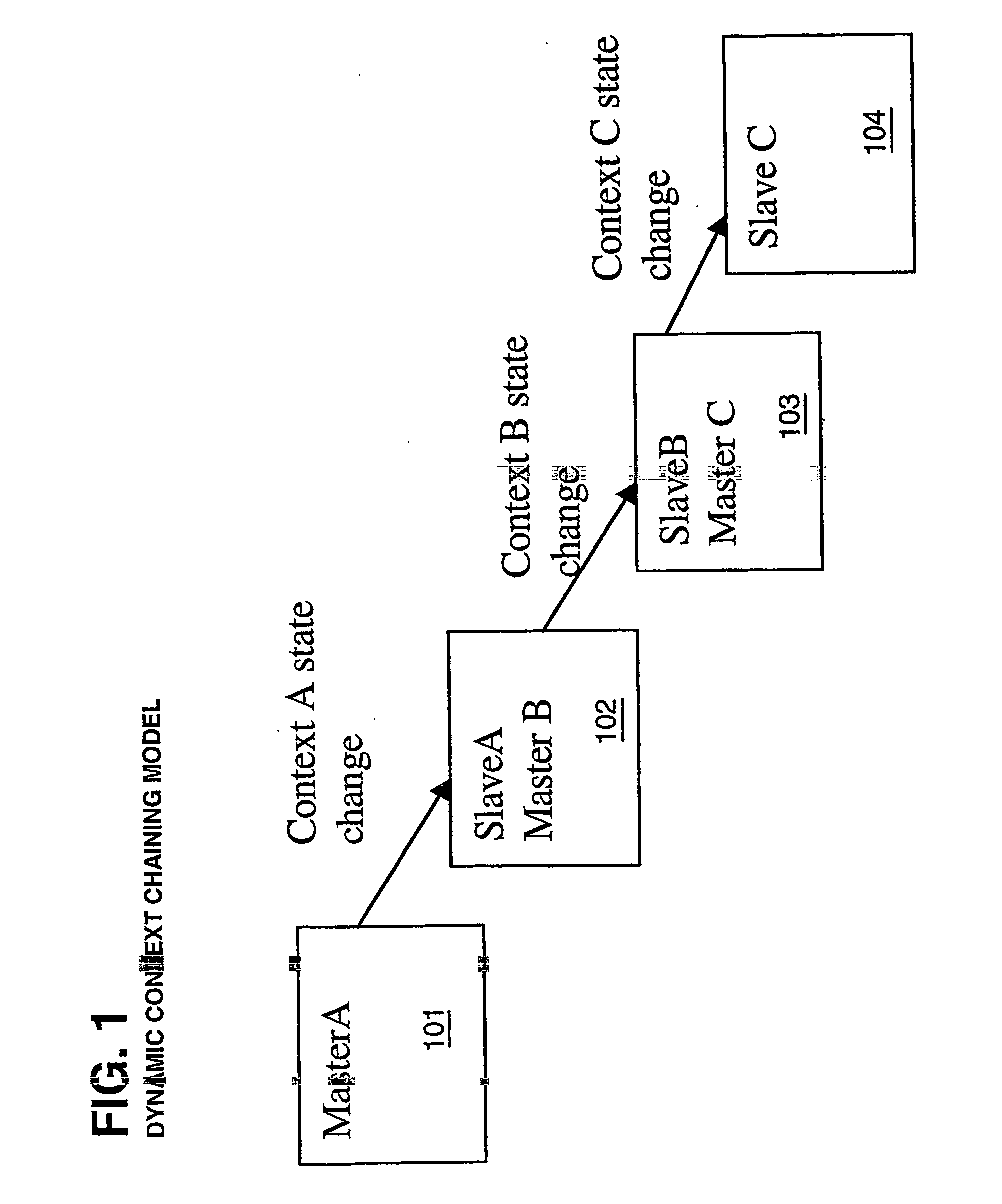 Method and apparatus for enabling associated portlets of a web portlet to collaborate for synchronized content display