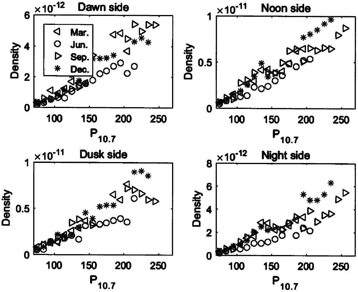 Low-orbit detection hot layer atmosphere multi-factor separation and feature extraction method