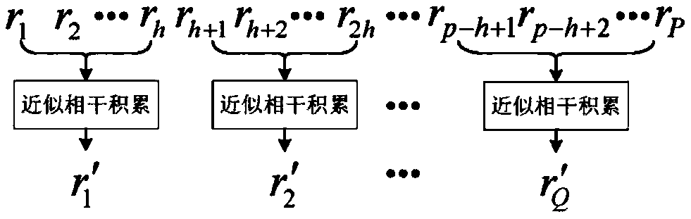 Compressed sensing radar single target parameter estimation method under low signal-to-noise ratio condition