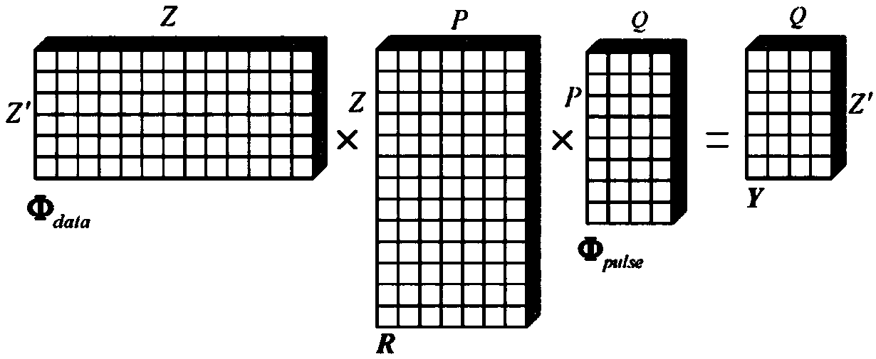 Compressed sensing radar single target parameter estimation method under low signal-to-noise ratio condition